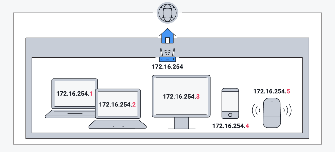 Definitie IP-adres | Wat is een IP-adres?